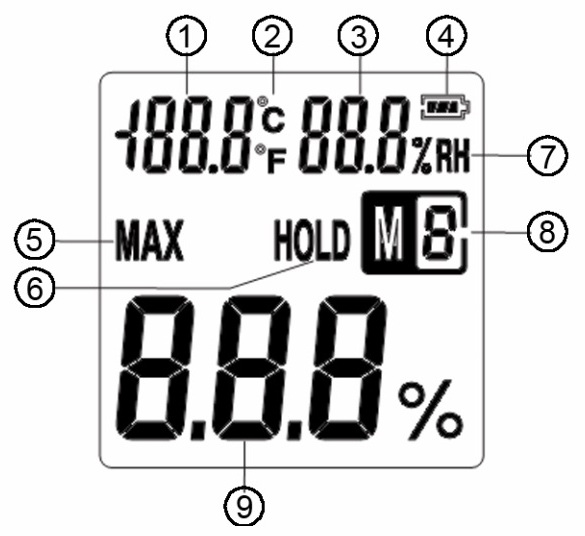 GM610 влагомер GM610 влагомер