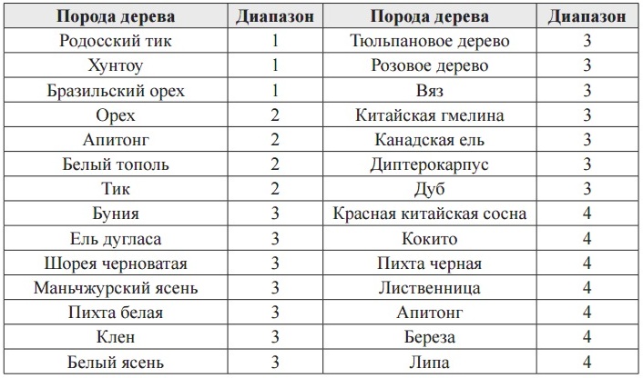GM610 влагомер GM610 влагомер