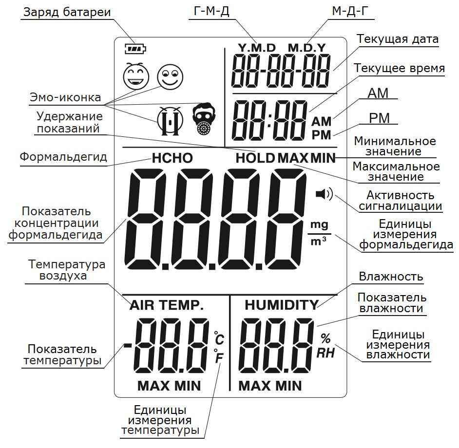 Дисплей газоанализатора формальдегида GM8801 Дисплей газоанализатора формальдегида GM8801