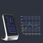 Газоанализатор качества воздуха DM72T, углекислый газ, формальдегид, TVOC, микрочастицы, влажность, температура Доставка по Киеву и Украине. Низкие цены